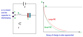 Charging Discharging Of Capacitor