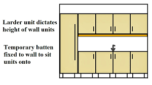 how to install kitchen cabinets to the