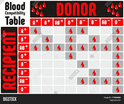 Blood Types Image Photo Free Trial Bigstock