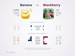 nutrition comparison blackberry vs banana