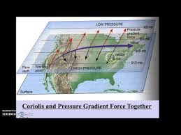 Videos Matching Geostrophic Wind Revolvy