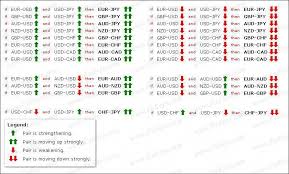 As A Forex Trader You Can Check Several Different Currency