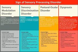 sensory integration disorder symptoms