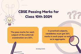 cbse ping marks for cl 10th and