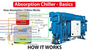 Absorption Chiller How It Works Working Principle Hvac