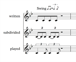 5 Ways To Introduce Students To The Stylistic Nuances Of Jazz