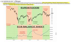 Flash Hoja Balance Bce Vs Precio El Bce Siempre Gana Al
