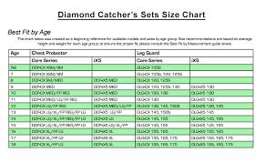 Catchers Gear Sizing Related Keywords Suggestions