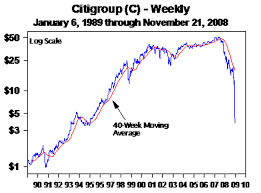 Citibank Eight Months Later The Market Oracle