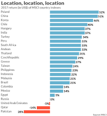 Adding Emerging Markets To Your Stock Portfolio Is Tougher