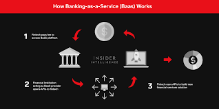 banking as a service baas explained