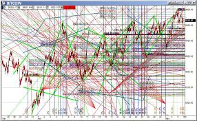 After My Technical Analysis Bitcoin Still Looks Very