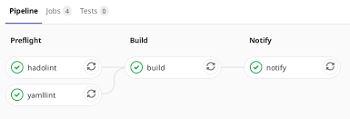 automated container builds with gitlab