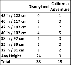 disneyland height requirements and