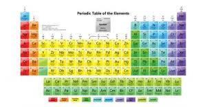 periodic table names to abbreviations