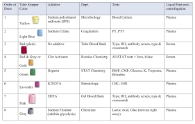 Phlebotomy Tubes And Tests Chart Phlebotomy Tubes