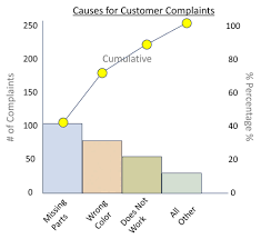 pareto chart kaufman global pareto