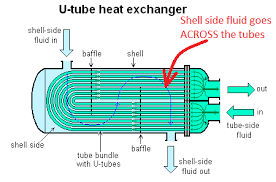 heat exchanger pressure drop