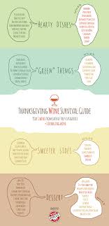 Thanksgiving Wine Survival Guide Wine Folly