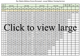 Pay Matrix Table For Defence Personnel Central Government