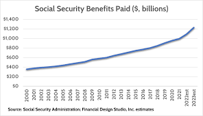 social security cost of living increase