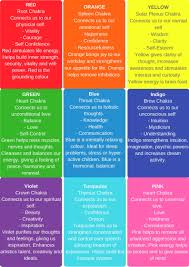 Chakra Color Chart At Kini Wellness We Have Essential Oils