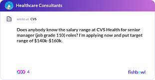 Salary Range At Cvs Health