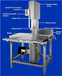 auto deploying vertical band saw guard