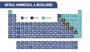 difference between metals nonmetals