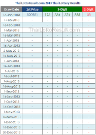 Thai Lotto All Result Chart