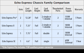 Echo Express Thunderbolt Pcie Expansion Chassis Sonnet