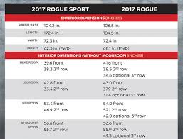 Comparison Chart Nissan Rogue Sport_o Glendale Nissan
