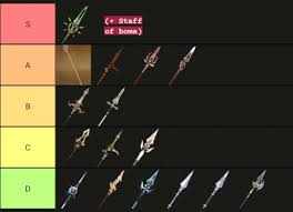Are you looking for genshin impact best weapons tier list? My Personal Weapon Teir List For Hu Tao I Thought It Might Be Good To Post Get Some Different Opinions Hutao Mains