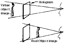 TYPES OF HOLOGRAMS