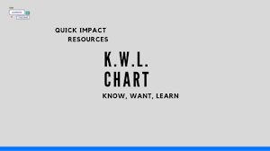 Kwl Chart Learning And Teaching Hub