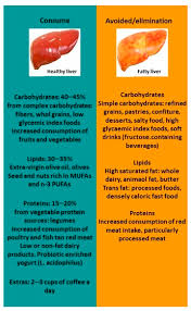 non alcoholic fatty liver disease