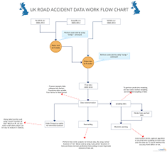 Road Accident Data Flow Chart Of Uk Uk Diagram Flowchart