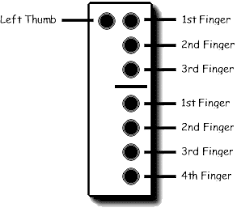 5 Fingering Chart For Recorder Fingering Charts Recorder 72