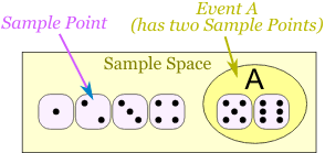 Image result for probability