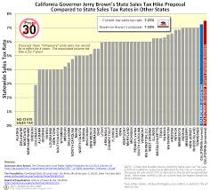 Chart California State Sales Tax Rate And Proposition 30