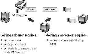 Домен не существует. Рабочая группа Workgroup что это. Сервер картинка для презентации. Серверы для рабочих групп (Workgroup-Level Server). Картинка для презентации сервер управления.