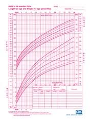 Baby Girl Growth Chart 0 36 Months Bedowntowndaytona Com