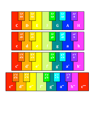 Kann leere notensysteme für notentexte ausdrucken. Keyboardtastatur Unterrichtsmaterial Im Fach Musik Keyboards Unterrichtsmaterial Ausdrucken