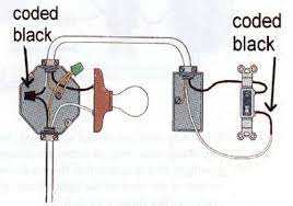 How to wire light switch of the standard type this switch light wiring diagram shows how to wire a light switch is for a circuit that has electrical power coming in at the light switch junction box. Wiring In A New Light Fixture And Switch To Existing Switches Home Improvement Stack Exchange