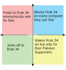 Political rule 34