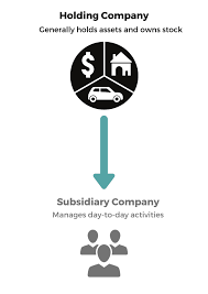 The subsidiary can be a company, corporation, or limited liability company. Can A Holding Company Be Liable For Its Subsidiaries Debts Sprintlaw