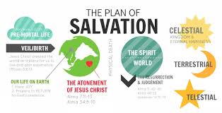 Abundant Plan Of Salvation Diagram Lds Plan Of Salvation