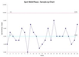 Performance Chart Examples In Excel Examples Of