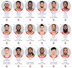 Explore the nba houston rockets player roster for the current basketball season. 2018 19 Houston Rockets Headshots Rockets