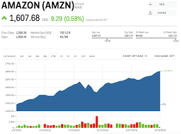 All rates are shown realtime with each minute changes for short term trading 2. Amzn Stock Amazon Stock Price Today Markets Insider